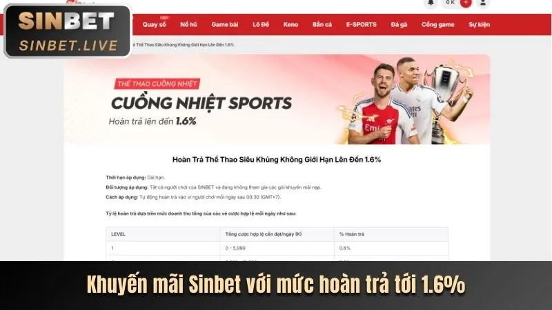 Thưởng nạp tiền hàng ngày S666